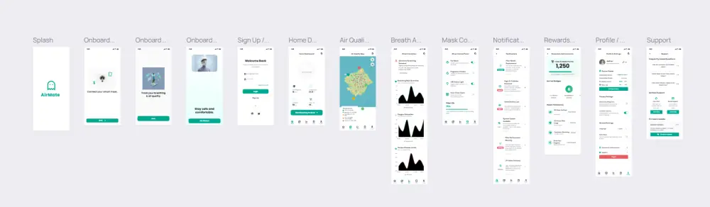 تصميم واجهات مستخدم وتجربة مستخدم احترافية تزيد تفاعل عملائك