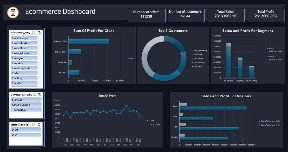 تصميم داشبورد ديناميكي