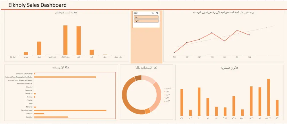 تصميم داشبورد ديناميكي