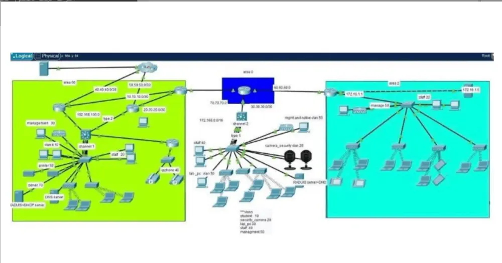 اعداد وتصميم اي مختبر شبكات Cisco packet tracer