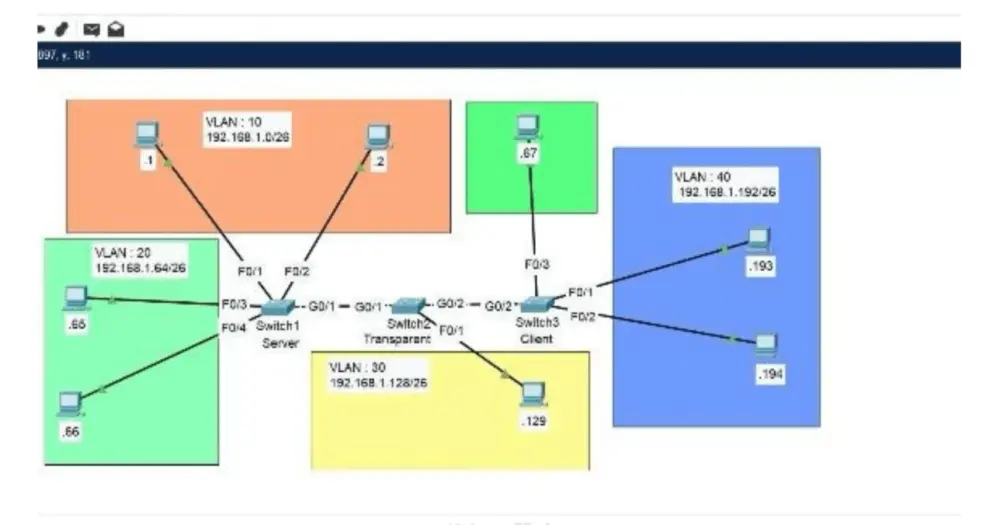 اعداد وتصميم اي مختبر شبكات Cisco packet tracer