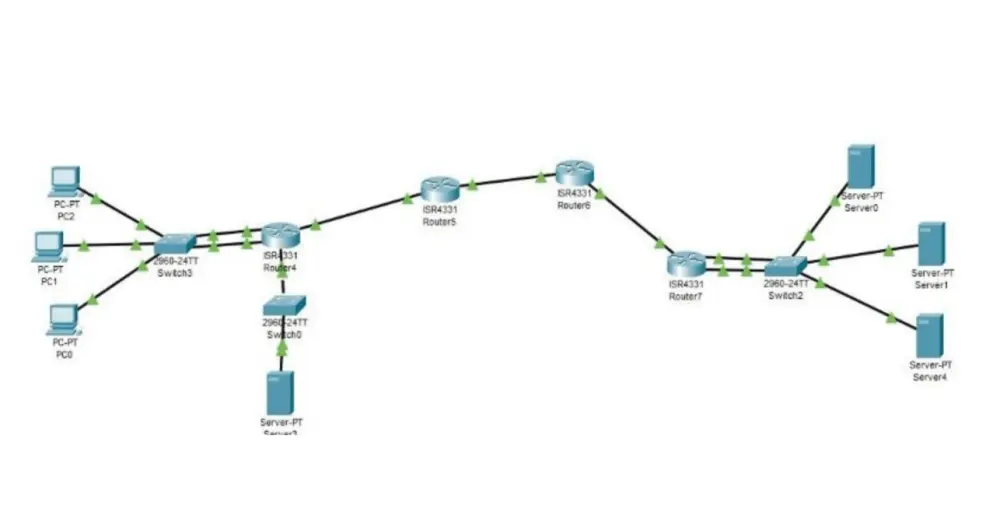 اعداد وتصميم اي مختبر شبكات Cisco packet tracer