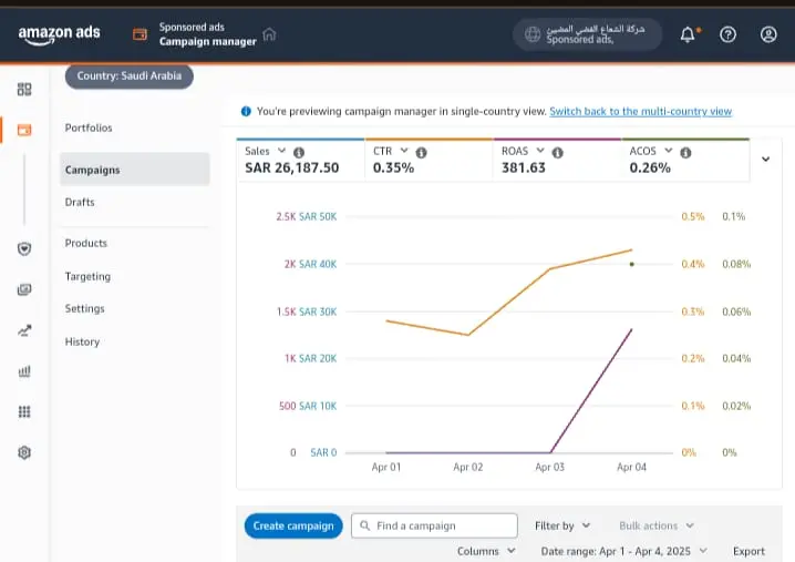 إدارة حسابك ومتجرك على امازون لمدة ٣٠ يوم
