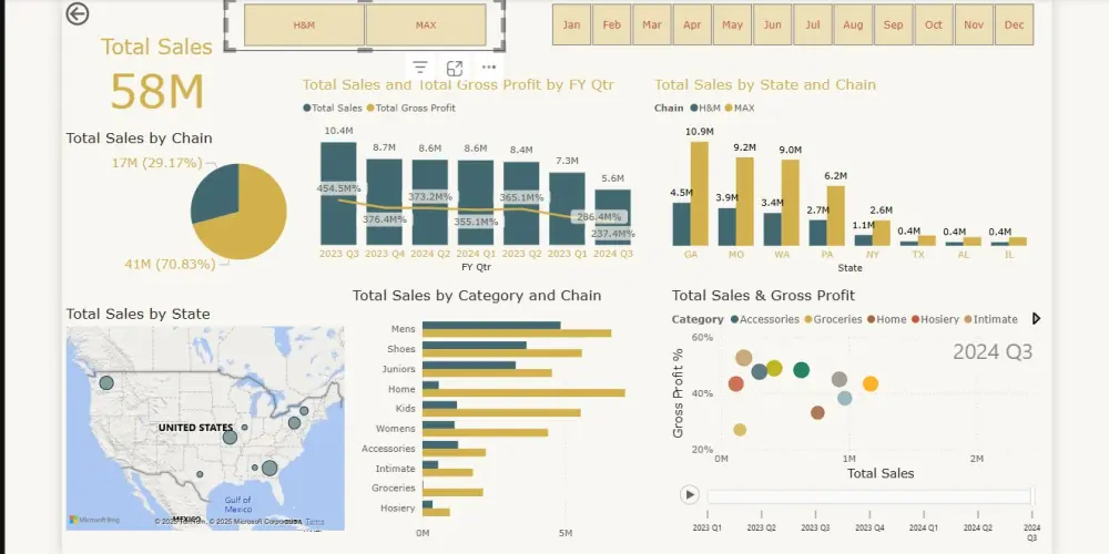 تحليل البيانات باستخدام Power BI