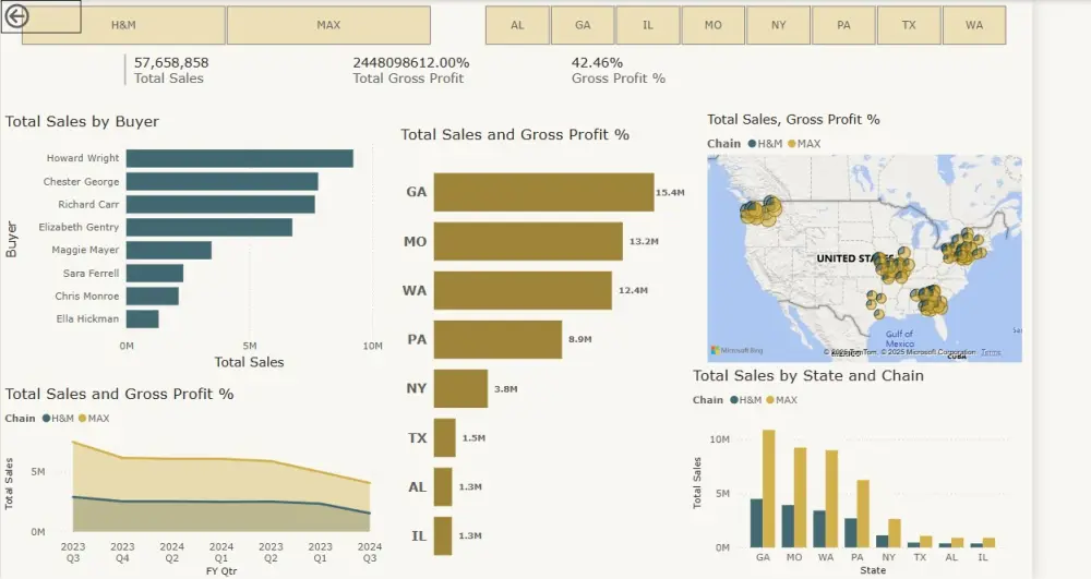 تحليل البيانات باستخدام Power BI