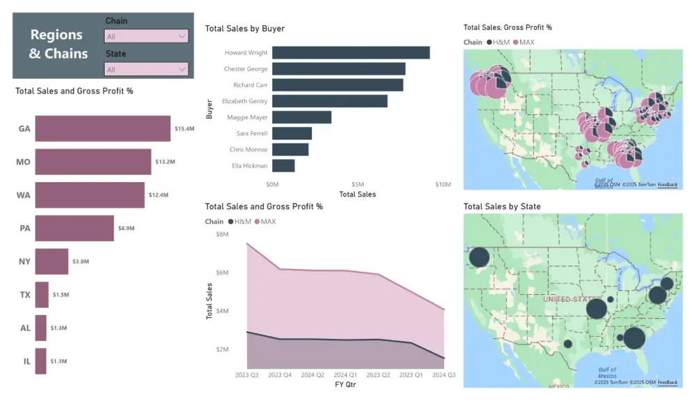 تحليل البيانات باستخدام Power BI
