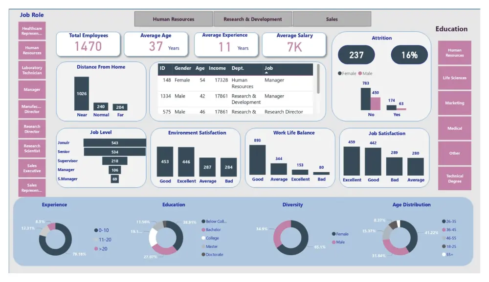 تحليل البيانات باستخدام Power BI