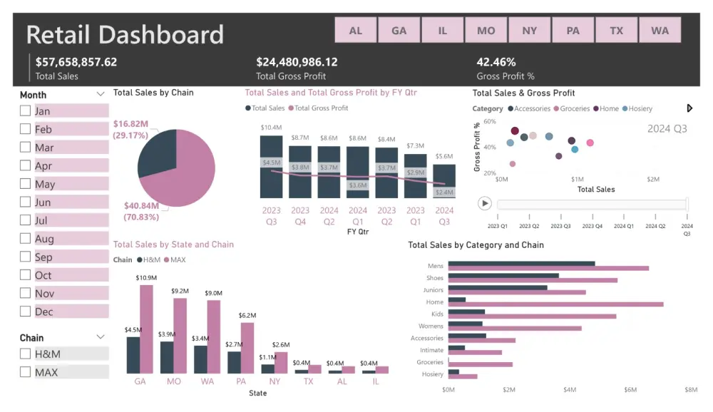 تحليل البيانات باستخدام Power BI