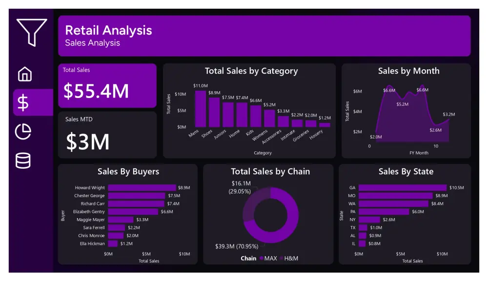 تحليل البيانات باستخدام Power BI وتصميم Dashboard تفاعلي