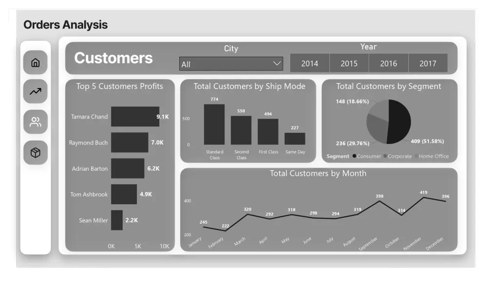 تحليل البيانات باستخدام Power BI وتصميم Dashboard تفاعلي
