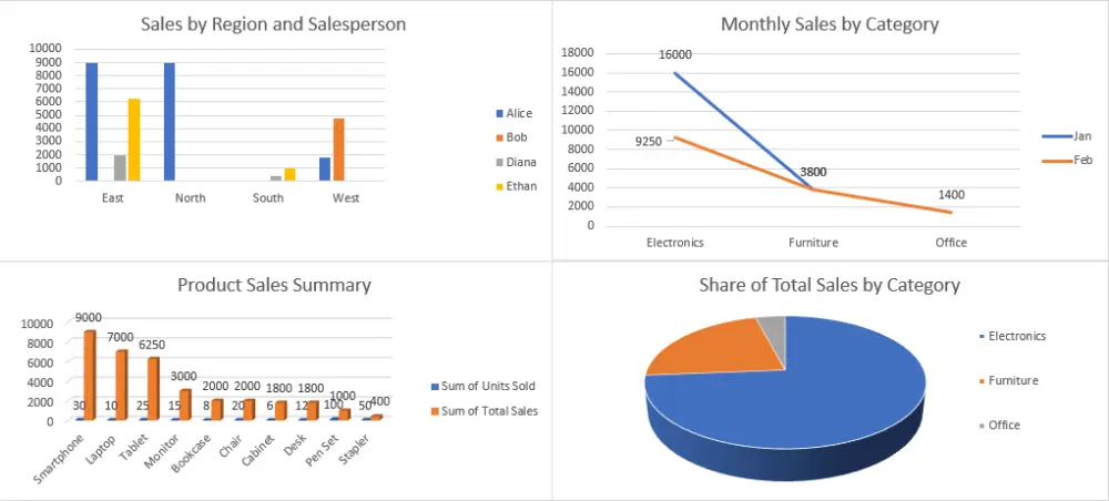 حلول Excel متكاملة: تحليل بيانات وتقارير دقيقة