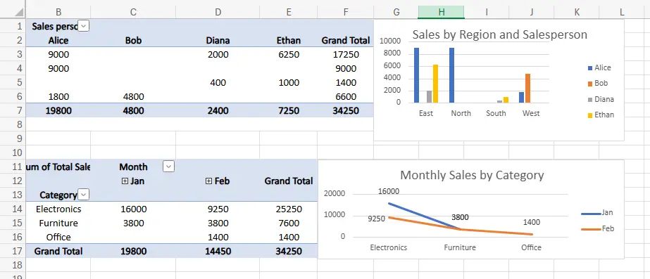 تفريغ وتنظيف بياناتك من ملفات PDF أو CSV أو Word إلى Excel باحترافية ودقة عالية
