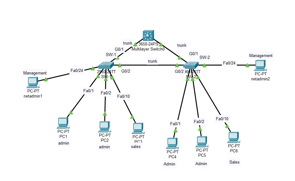 تصميم الشبكات باستخدام برنامج cisco packet tracer