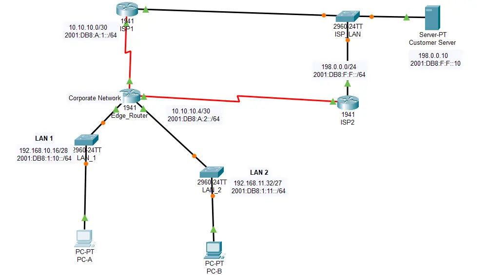 تصميم الشبكات باستخدام برنامج cisco packet tracer