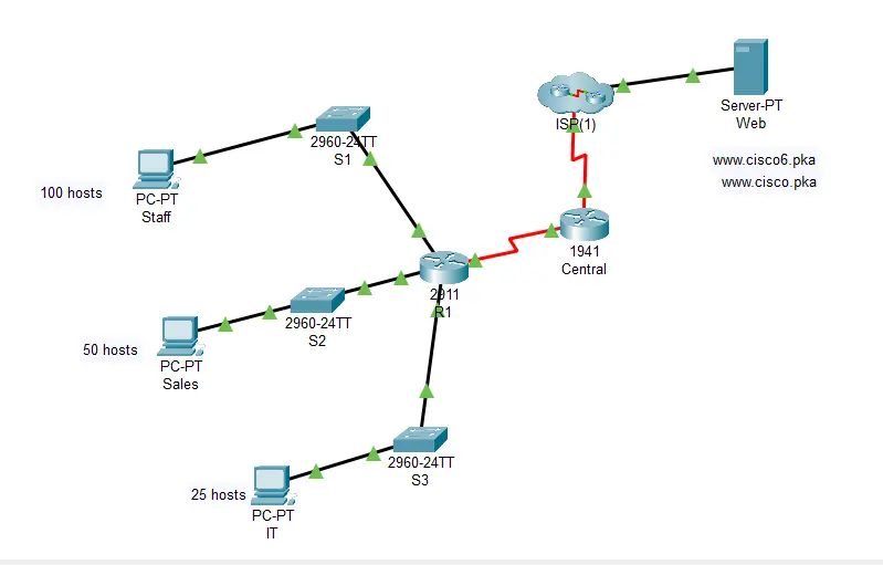 تصميم الشبكات باستخدام برنامج cisco packet tracer