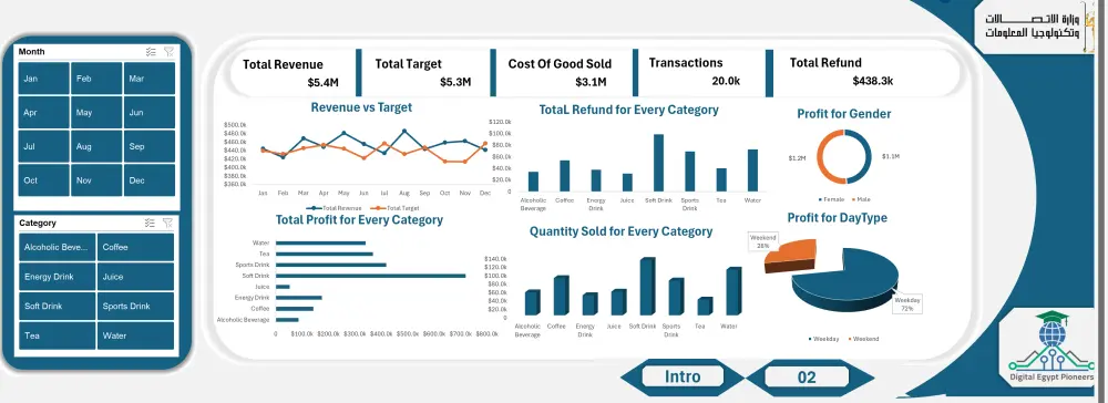 أقدم لك خدمة شاملة لتحليل بيانات الأعمال، بدءاً من تنظيف البيانات وحتى تصميم لوحات التحكم (Dashboards) الاحترافية باستخدام أدوات رائدة مثل Power BI أو Tableau أو Excel المتقدم.