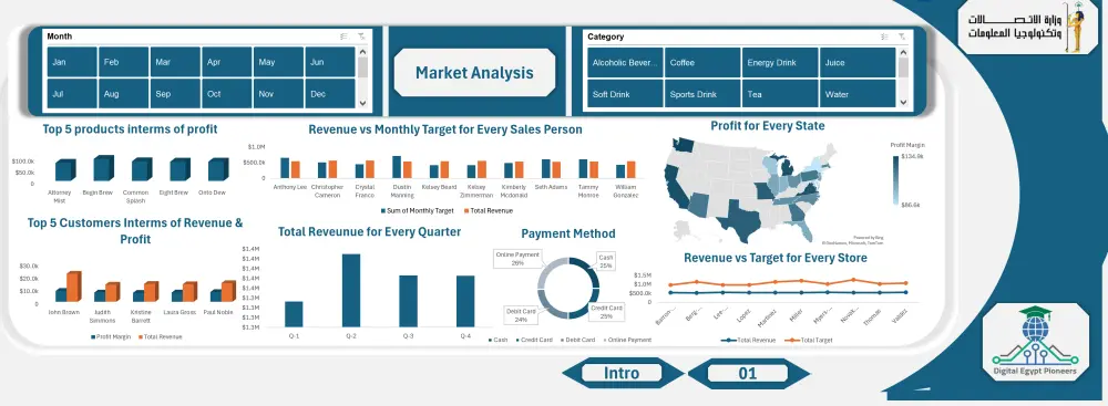 أقدم لك خدمة شاملة لتحليل بيانات الأعمال، بدءاً من تنظيف البيانات وحتى تصميم لوحات التحكم (Dashboards) الاحترافية باستخدام أدوات رائدة مثل Power BI أو Tableau أو Excel المتقدم.