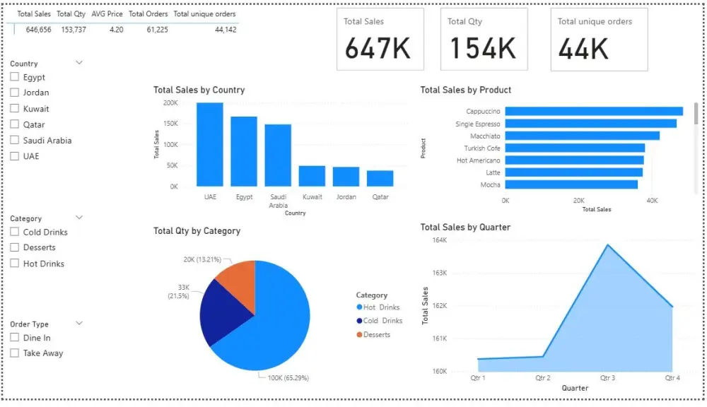 تحليل بياناتك باحتراف باستخدام Power BI مع لوحات تفاعلية