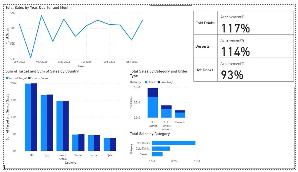تحليل بياناتك باحتراف باستخدام Power BI مع لوحات تفاعلية