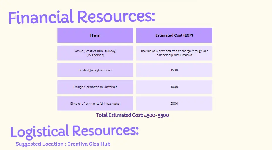 تصميم عروض تقديمية احترافية (PowerPoint) بشكل منظم وجذاب