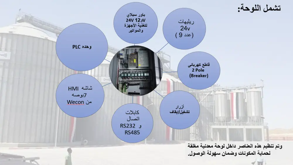 تصميم عروض تقديمية احترافية (PowerPoint) بشكل منظم وجذاب