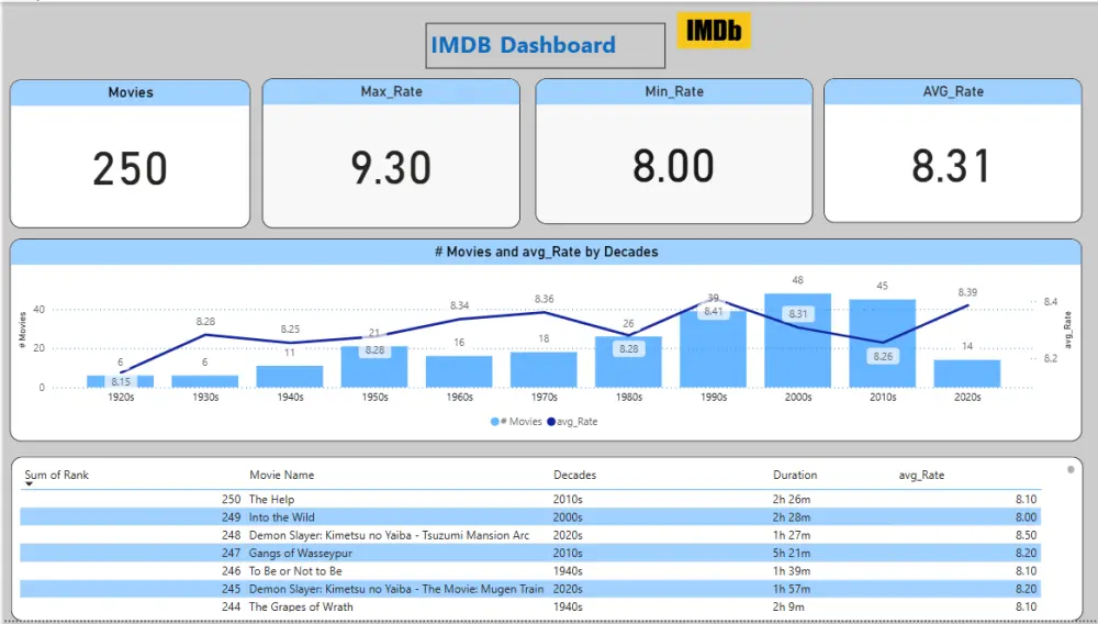 تصميم Dashboard وData Model احترافي باستخدام Power BI
