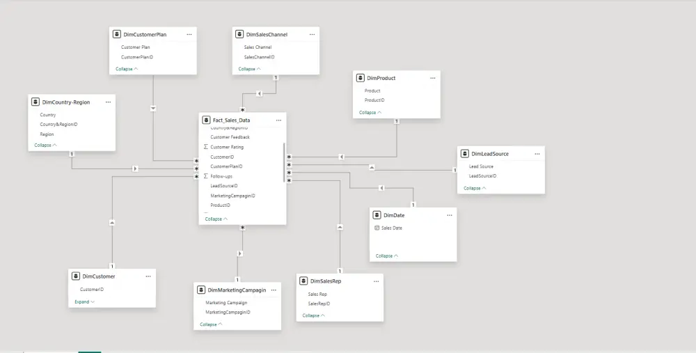 تصميم Dashboard وData Model احترافي باستخدام Power BI