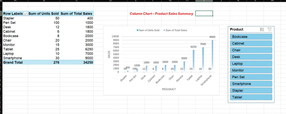 تصميم Dashboard احترافية وتحليل بياناتك باستخدام Excel وPivot Table وPower Query
