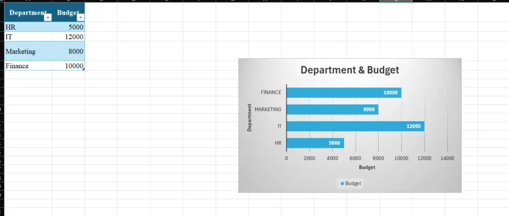تصميم Dashboard احترافية وتحليل بياناتك باستخدام Excel وPivot Table وPower Query