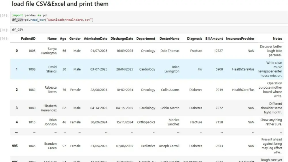 تحليل البيانات باستخدام Python واستخراج التقارير والرسوم البيانية