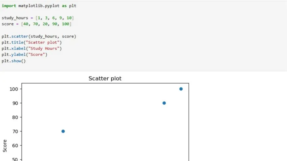 تحليل البيانات باستخدام Python واستخراج التقارير والرسوم البيانية
