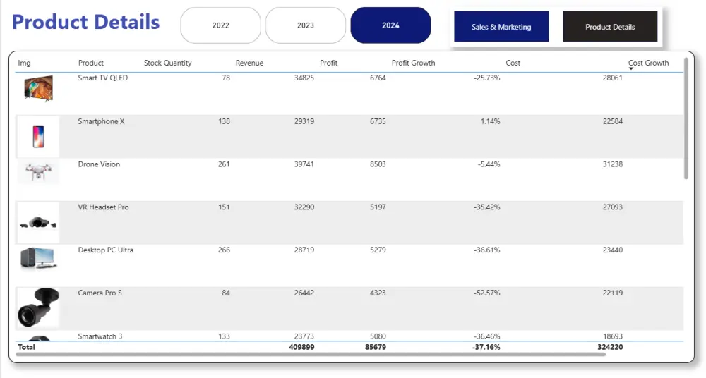 Data Analysis باستخدام Excel ,Power BI ,Python, SQL