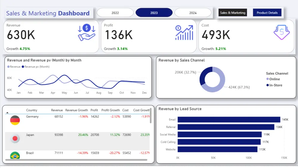 Data Analysis باستخدام Excel ,Power BI ,Python, SQL