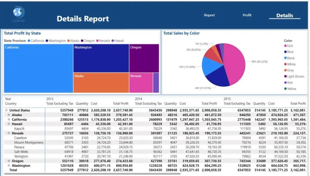 Data Analysis باستخدام Excel ,Power BI ,Python, SQL