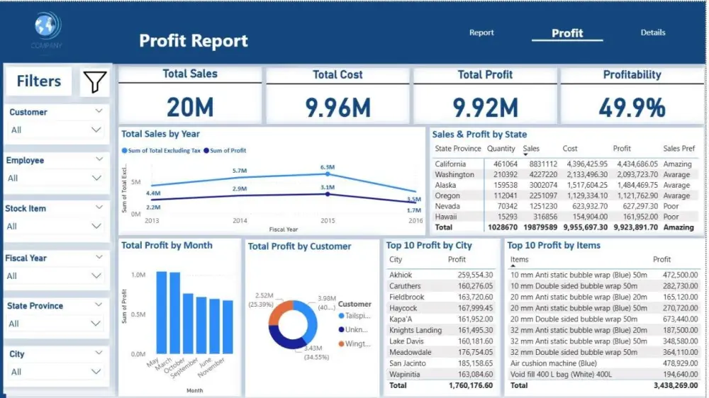 Data Analysis باستخدام Excel ,Power BI ,Python, SQL