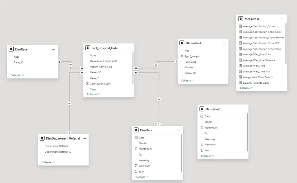 Data Analysis باستخدام Excel ,Power BI ,Python, SQL