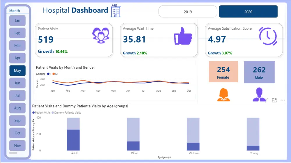 Data Analysis باستخدام Excel ,Power BI ,Python, SQL