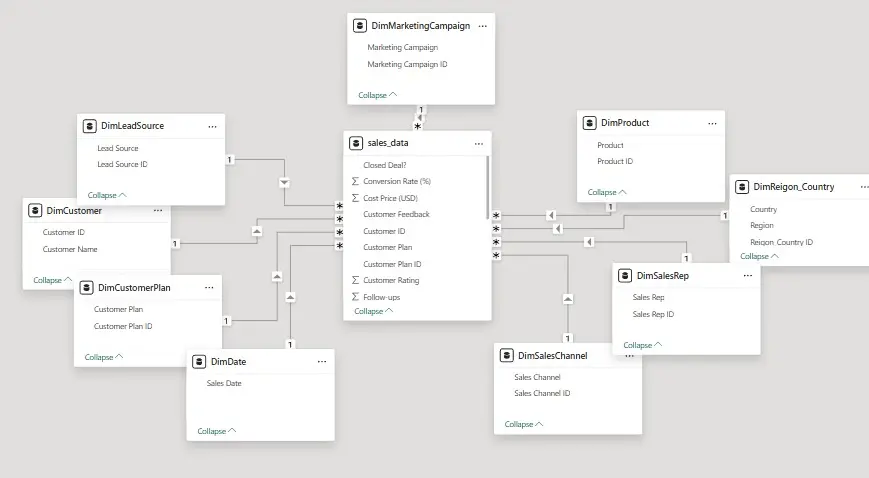 Data Analysis باستخدام Excel ,Power BI ,Python, SQL