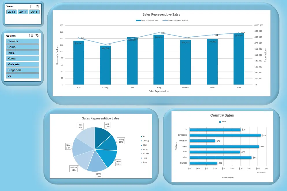 Data Analysis باستخدام Excel ,Power BI ,Python, SQL