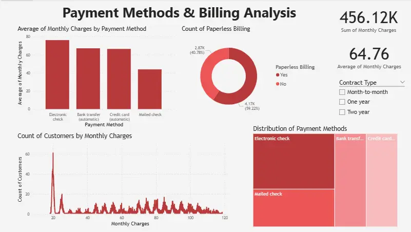 تحليل بيانات