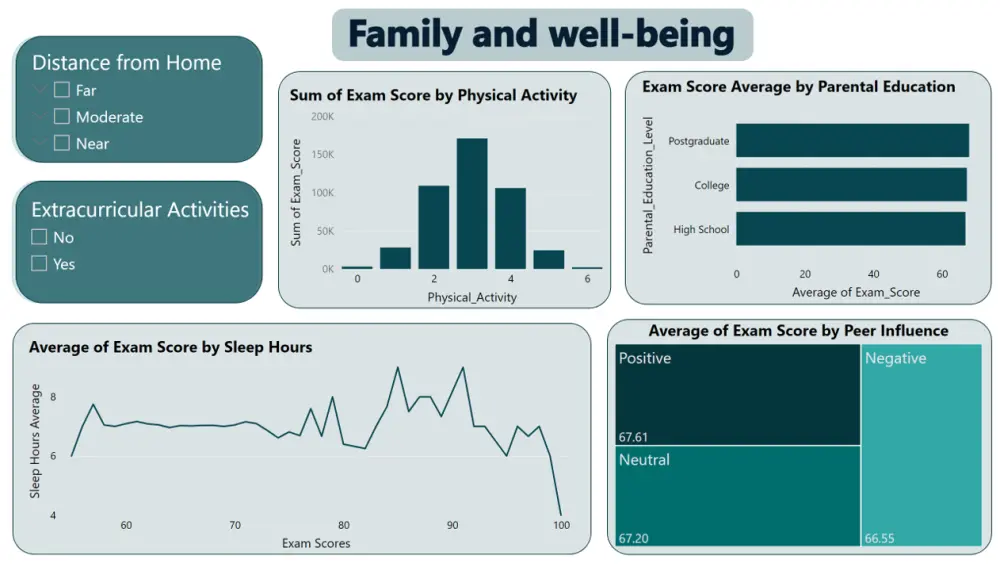 تحليل بيانات