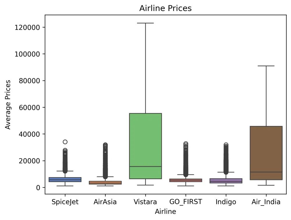 تحليل بيانات باستخدام بايثون