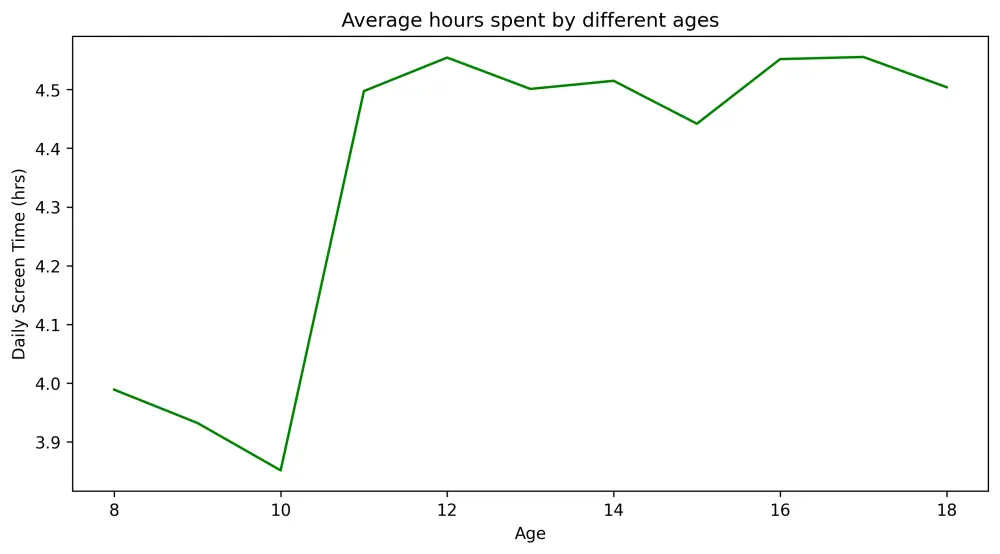 تحليل بيانات باستخدام بايثون