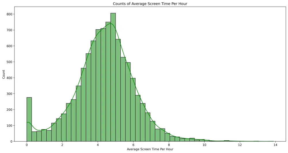 تحليل بيانات باستخدام بايثون