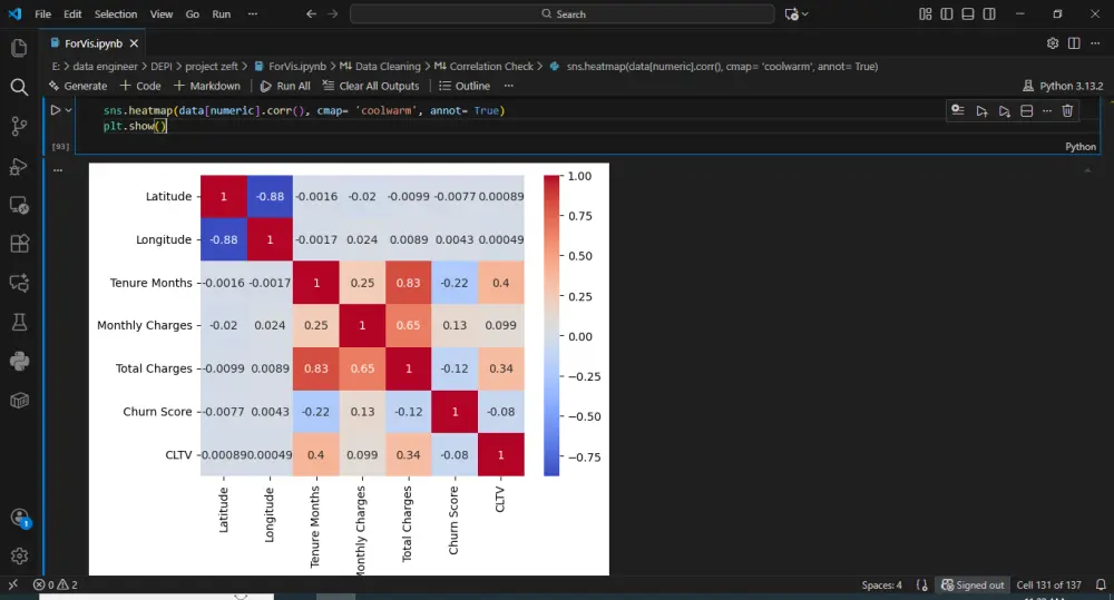 تحليل بيانات باستخدام بايثون