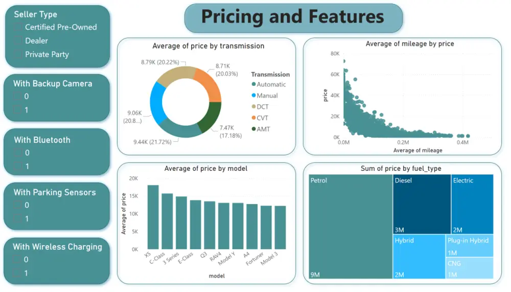 تصميم داشبورد تفاعلي علي Power BI