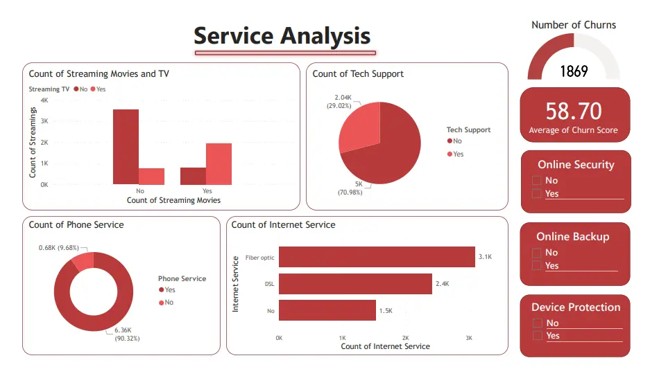 تصميم داشبورد تفاعلي علي Power BI