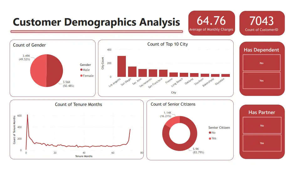 تصميم داشبورد تفاعلي علي Power BI