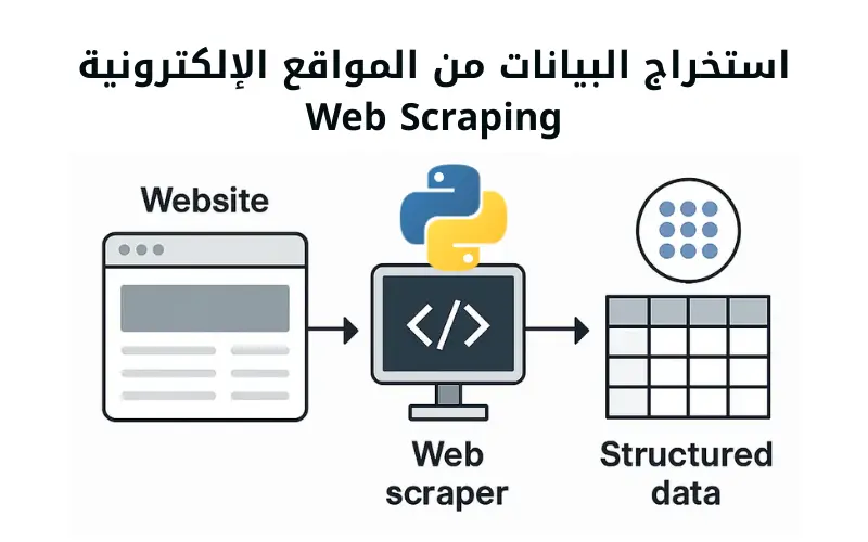 خدمة استخراج البيانات من المواقع الإلكترونية (Web Scraping)