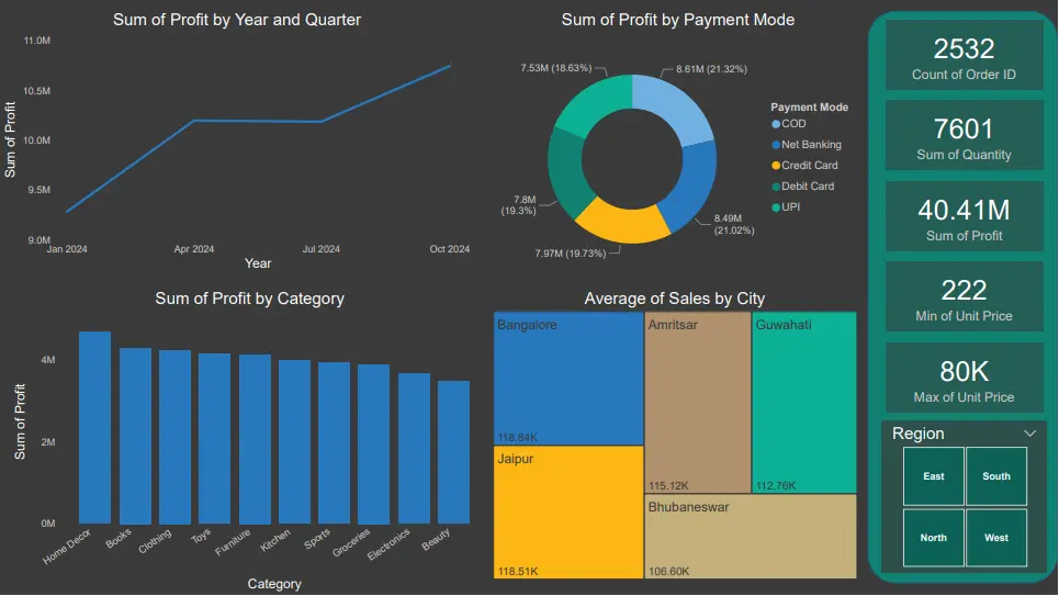 تصميم لوحة عرض (داشبورد) تفاعلية علي Power BI